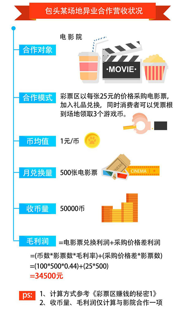 彩票游戏机区异业合作