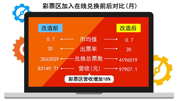 彩票游戏机区经营宝典