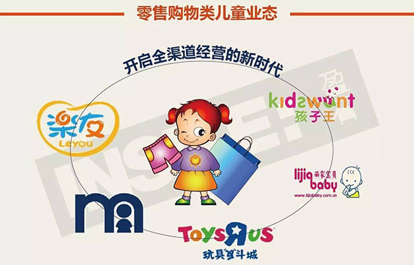零售购物类儿童业态