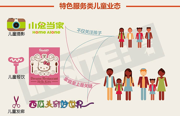 特色服务类儿童业态
