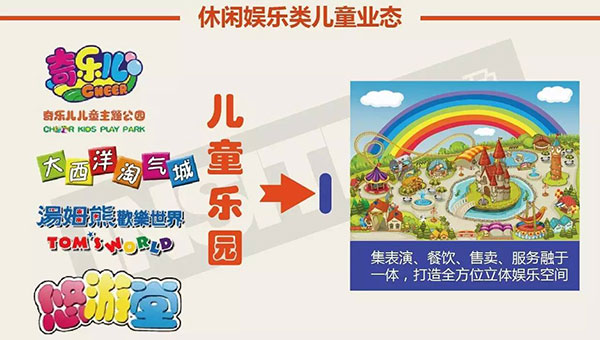 休闲娱乐类儿童业态