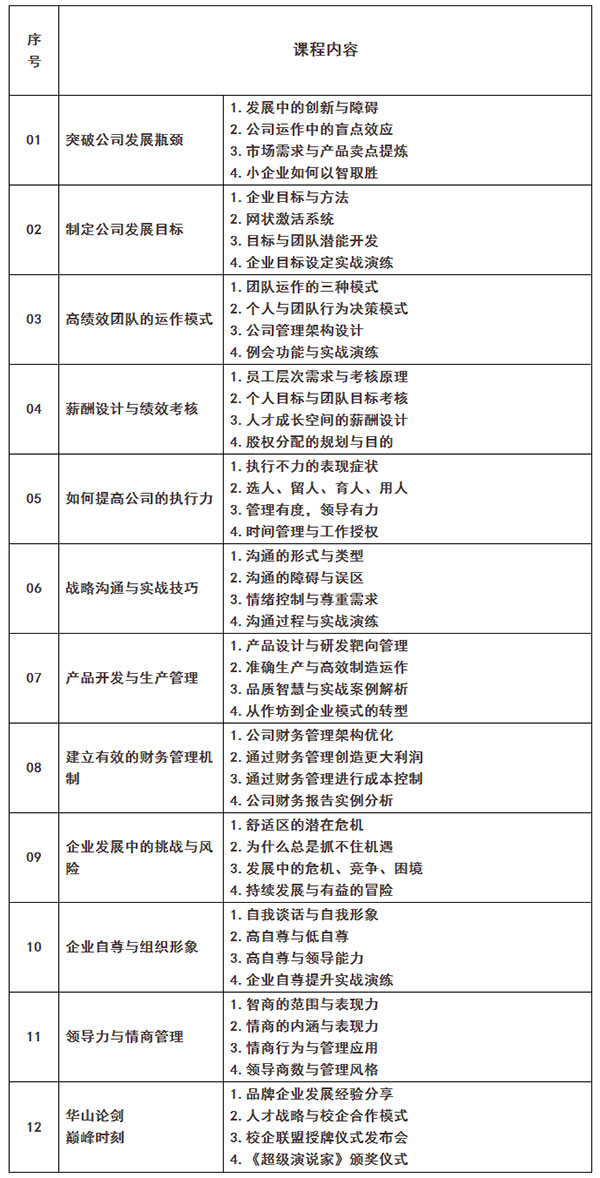 2016中小型企业运营管理研讨会内容设置