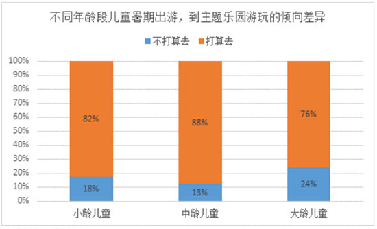 每个小朋友都想去游乐园，但……