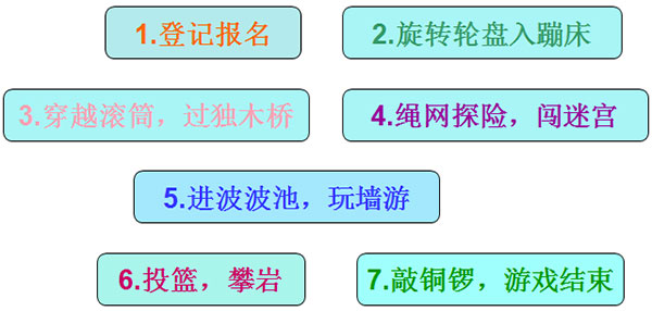 室内儿童乐园拓展活动——智勇大冲关