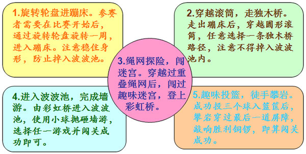 室内儿童乐园拓展活动——智勇大冲关