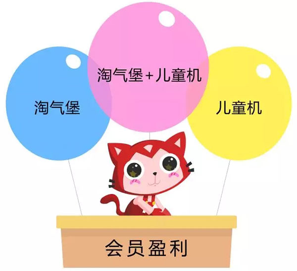4.webp.jpg儿童场地赚钱新趋势——儿童场+彩票游戏机区