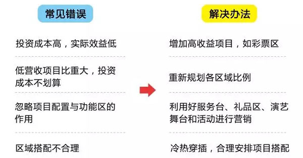儿童游乐场迪设备配置的常见问题与解决办法