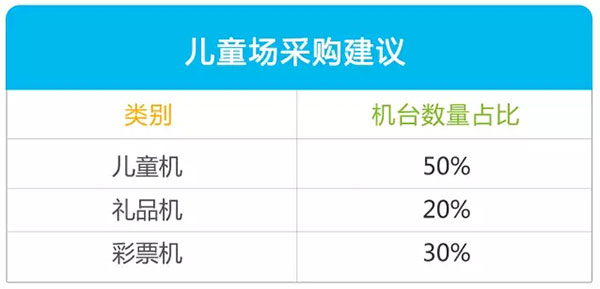 儿童游乐场地设备采购建议