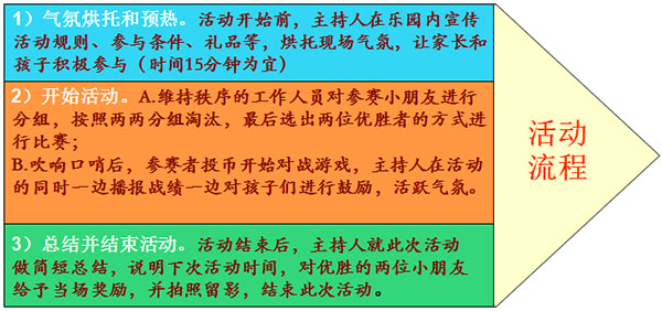 室内儿童乐园拓展活动——足球宝贝