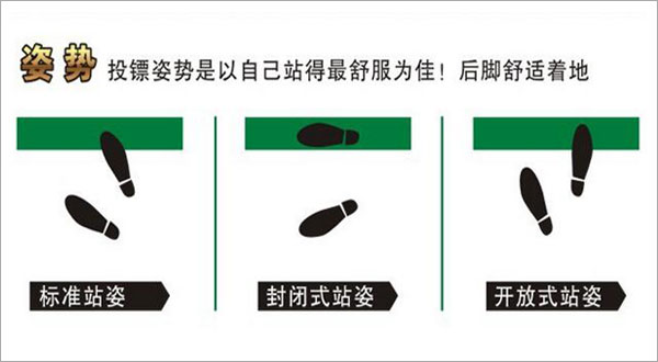 梦蓝飞镖机站姿解说