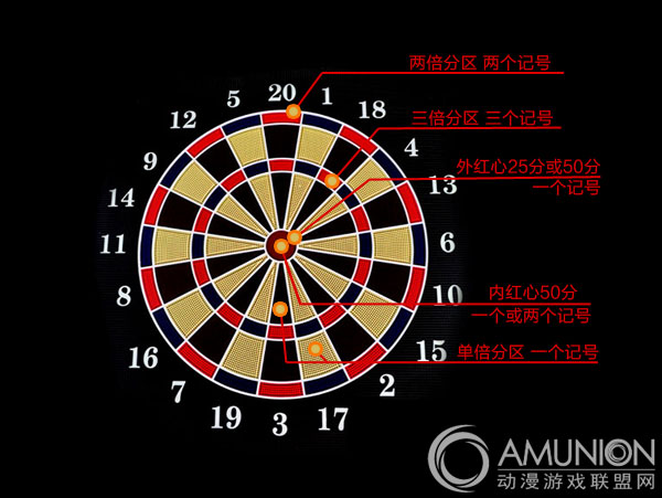 梦蓝飞镖机镖靶分区示意图