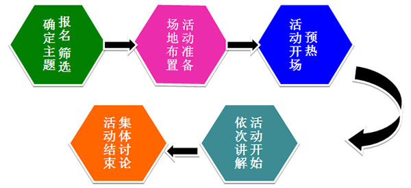 室内儿童乐园主题活动——明星父母讲堂