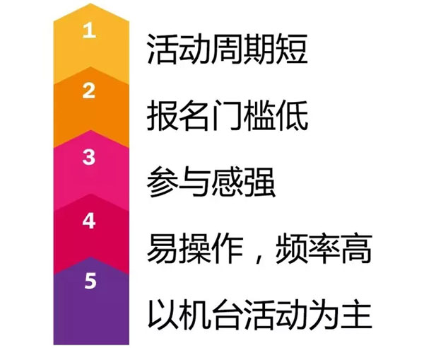 彩票游戏机区活动营销的特点