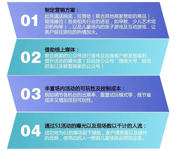 儿童场地赚钱新趋势——彩票游戏机区的活动营销