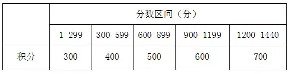 IDA国际飞镖锦标赛（沈阳站）比赛规则