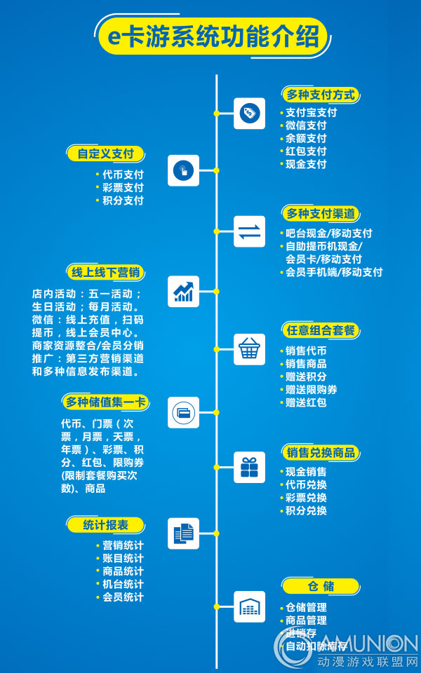 e卡游第三代游乐场管理系统功能介绍