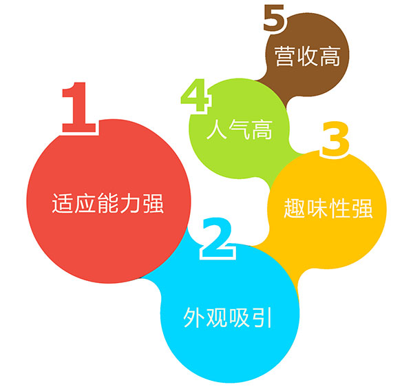 成功的彩票游戏机的共性