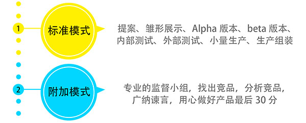 彩票游戏机的开发流程