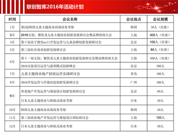 2016亲子儿童主题商业招商运营实战研讨会