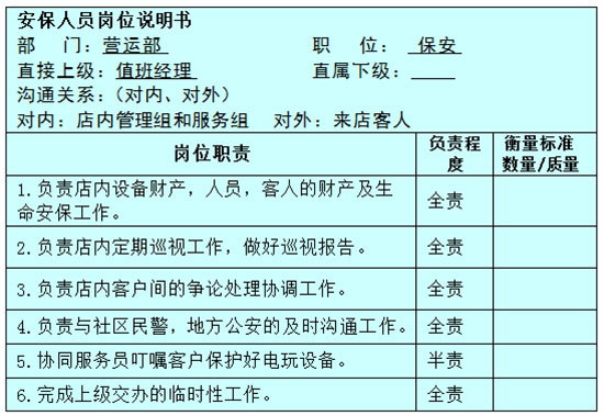 电玩城安保人员岗位说明