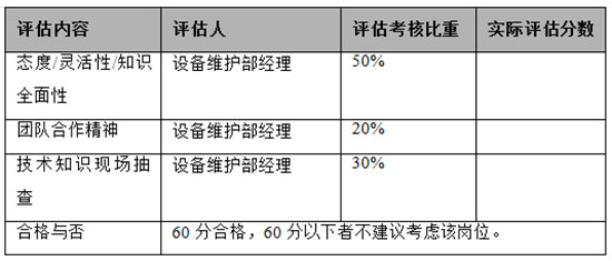 电玩城筹建——电玩城人员招募与培训