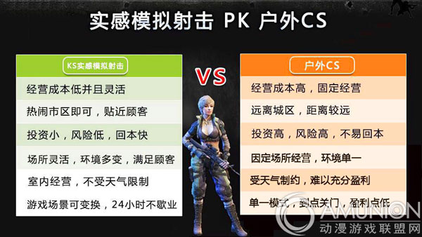 赏金猎人射击游戏机产品比较.jpg