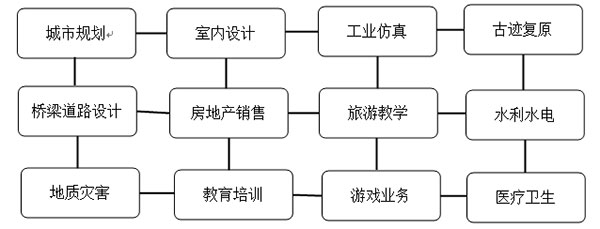 2016广州国际虚拟现实产业技术展览会