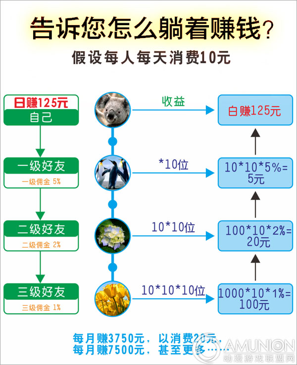 （lucky）拉克一元夺宝赚钱示意图