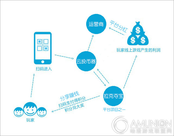 阿拉米多一码通云管理系统