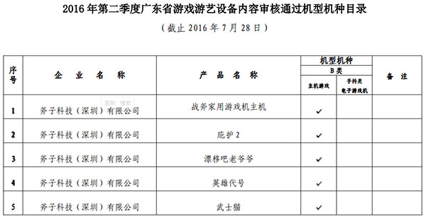 2016年第二季度广东省游戏游艺设备内容审核通过机型机种目录