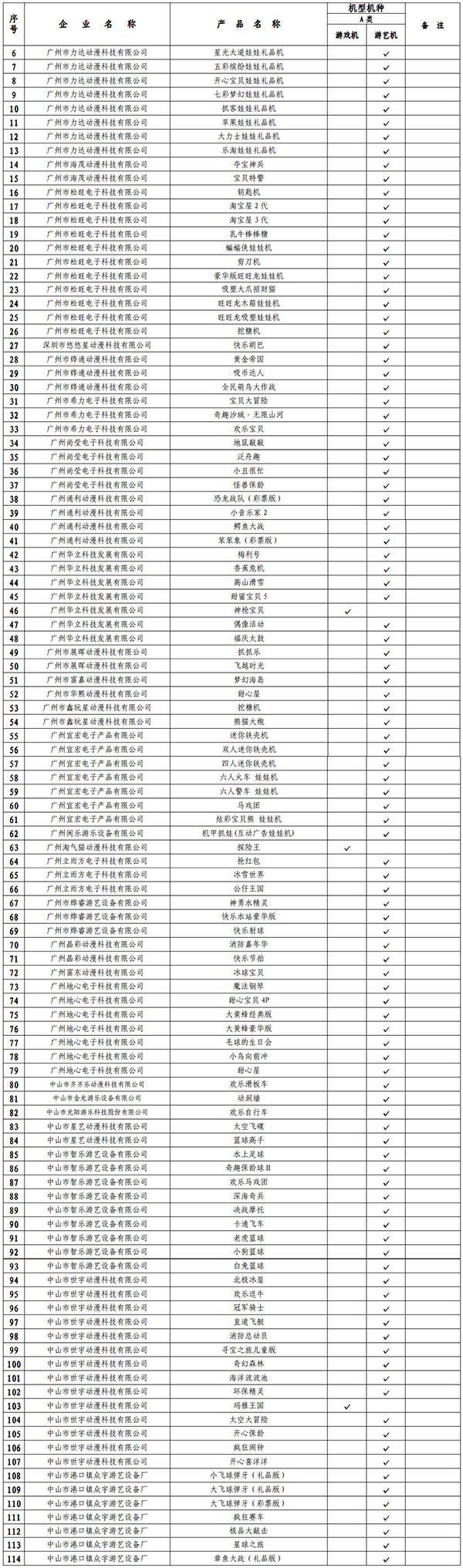 2016年第二季度广东省游戏游艺设备内容审核通过机型机种目录