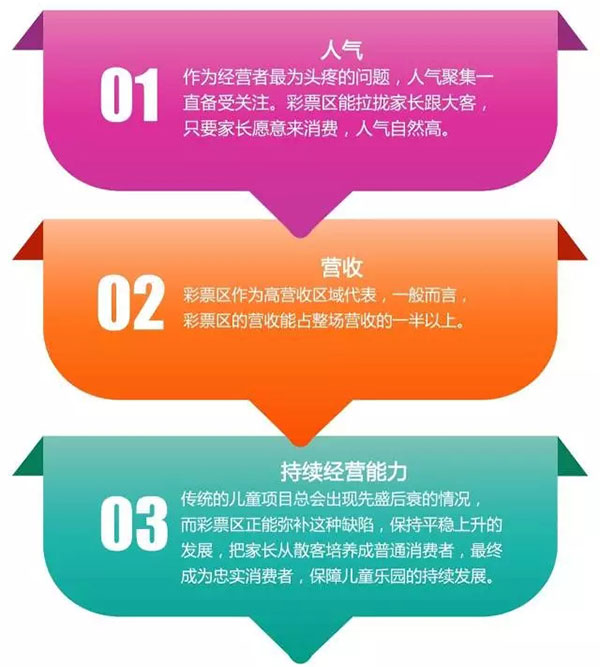 儿童乐园转型之路2：路在这里