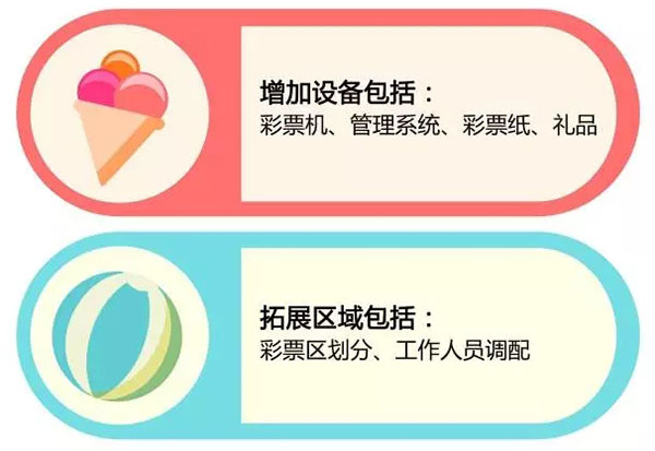 儿童乐园彩票游戏机