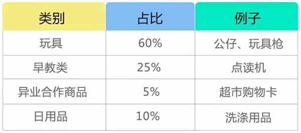 彩票游戏机礼品