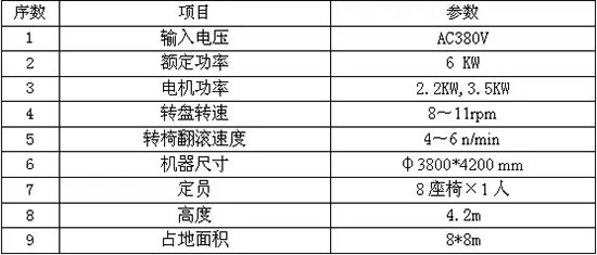 海洋转椅技术参数