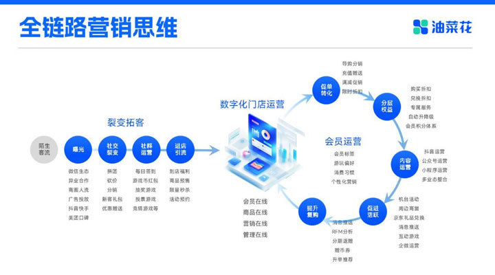 油菜花电玩城解决方案-V3_03.jpg