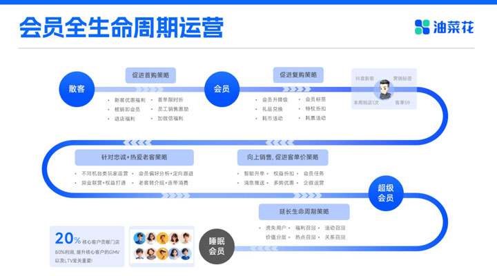 油菜花电玩城解决方案-V3_09.jpg