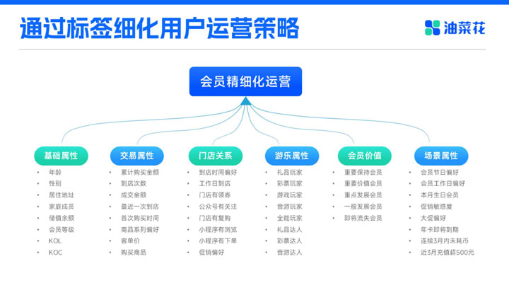 油菜花电玩城解决方案-V3_10.jpg