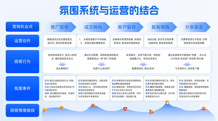油菜花电玩城解决方案-V3_15.jpg