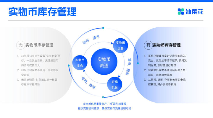 油菜花电玩城解决方案-V3_19.jpg
