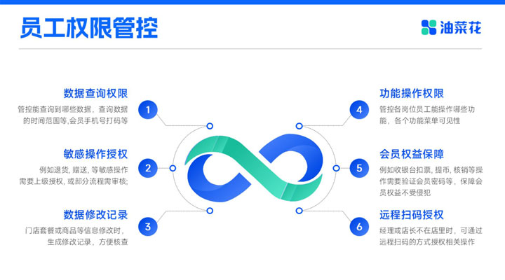 油菜花电玩城解决方案-V3_20.jpg