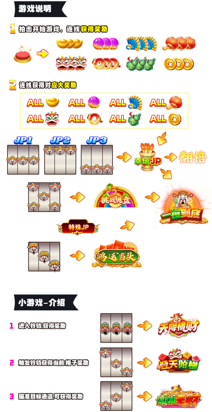五路财神 五路财神