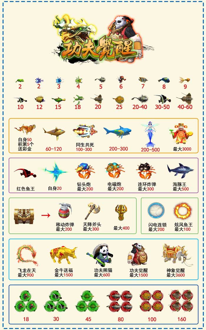 功夫觉醒